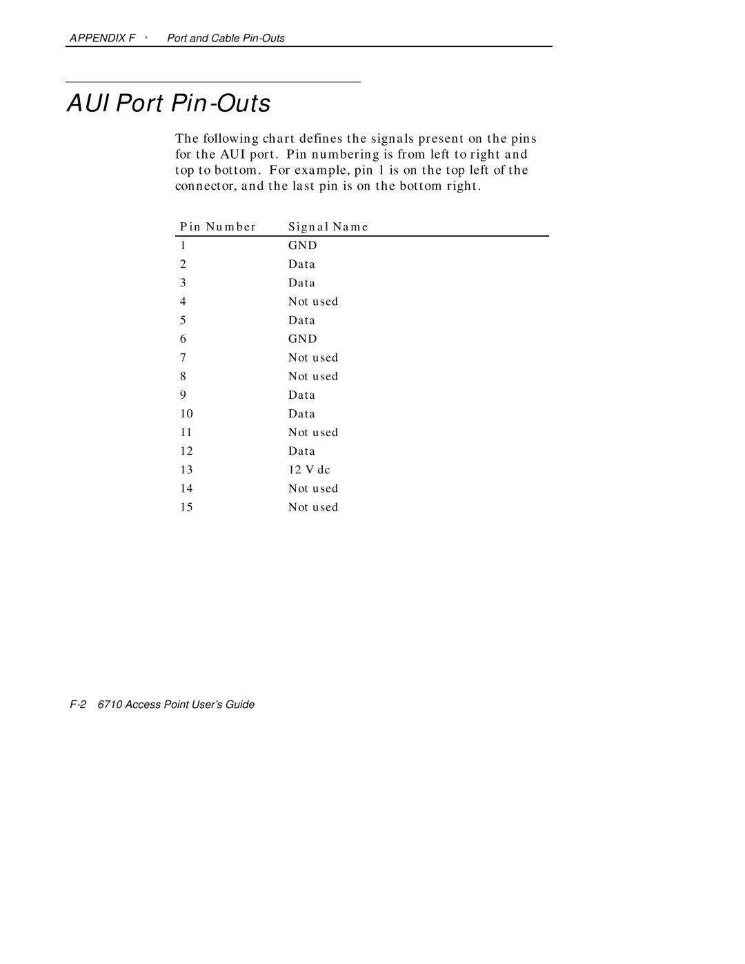 Intermec 6710 manual AUI Port Pin-Outs, Pin Number Signal Name 