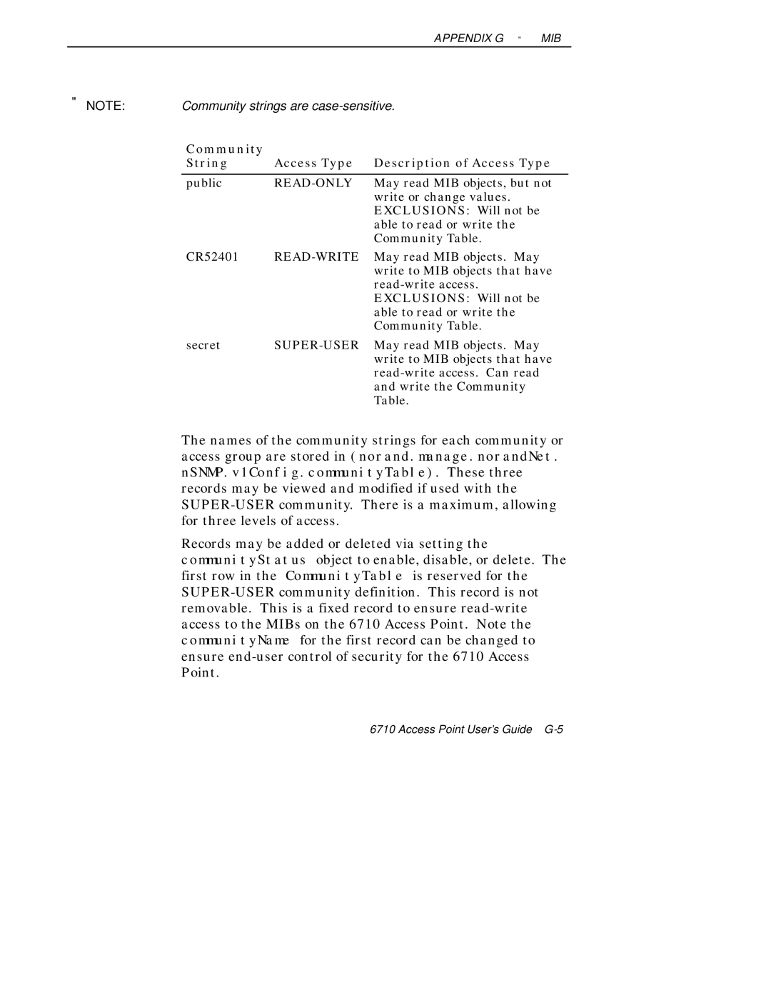 Intermec 6710 manual Community String Access Type Description of Access Type, Exclusions Will not be 