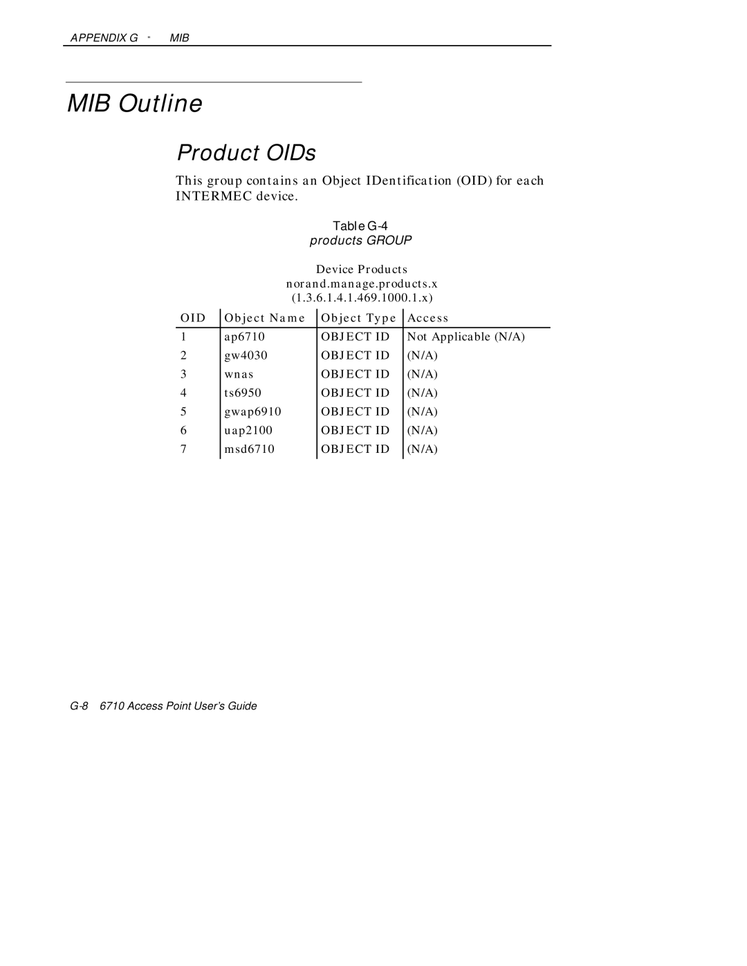 Intermec 6710 manual MIB Outline, Product OIDs, Object Name Object Type Access 