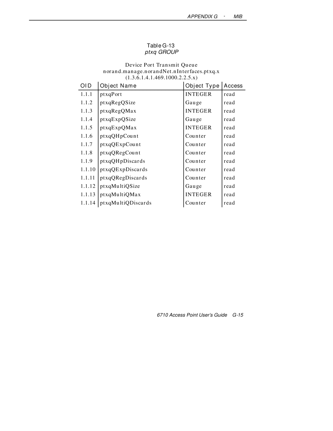 Intermec 6710 manual Ptxq Group 