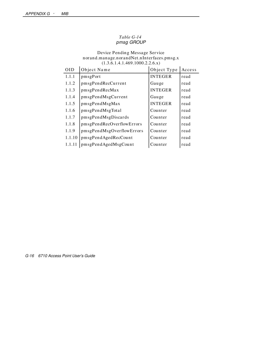 Intermec 6710 manual Pmsg Group 