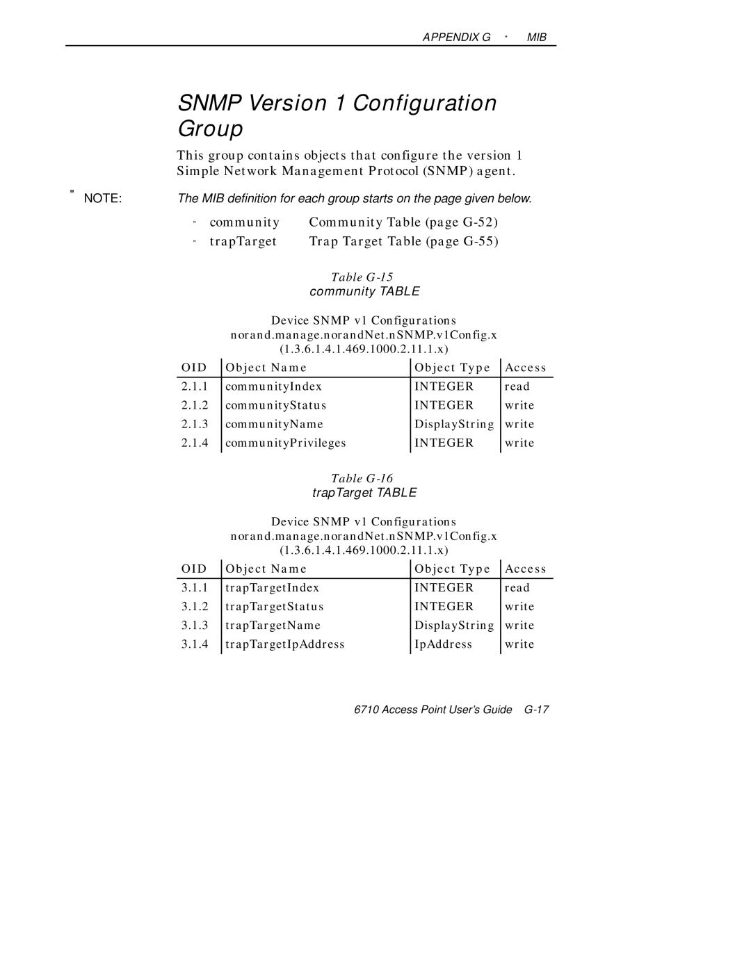 Intermec 6710 manual Snmp Version 1 Configuration Group, TrapTarget 