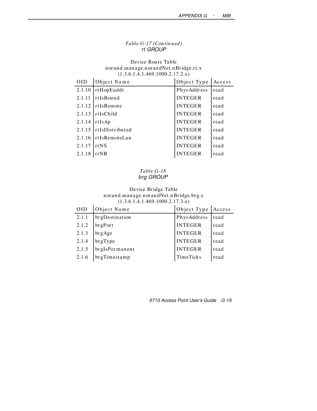 Intermec 6710 manual Brg Group 