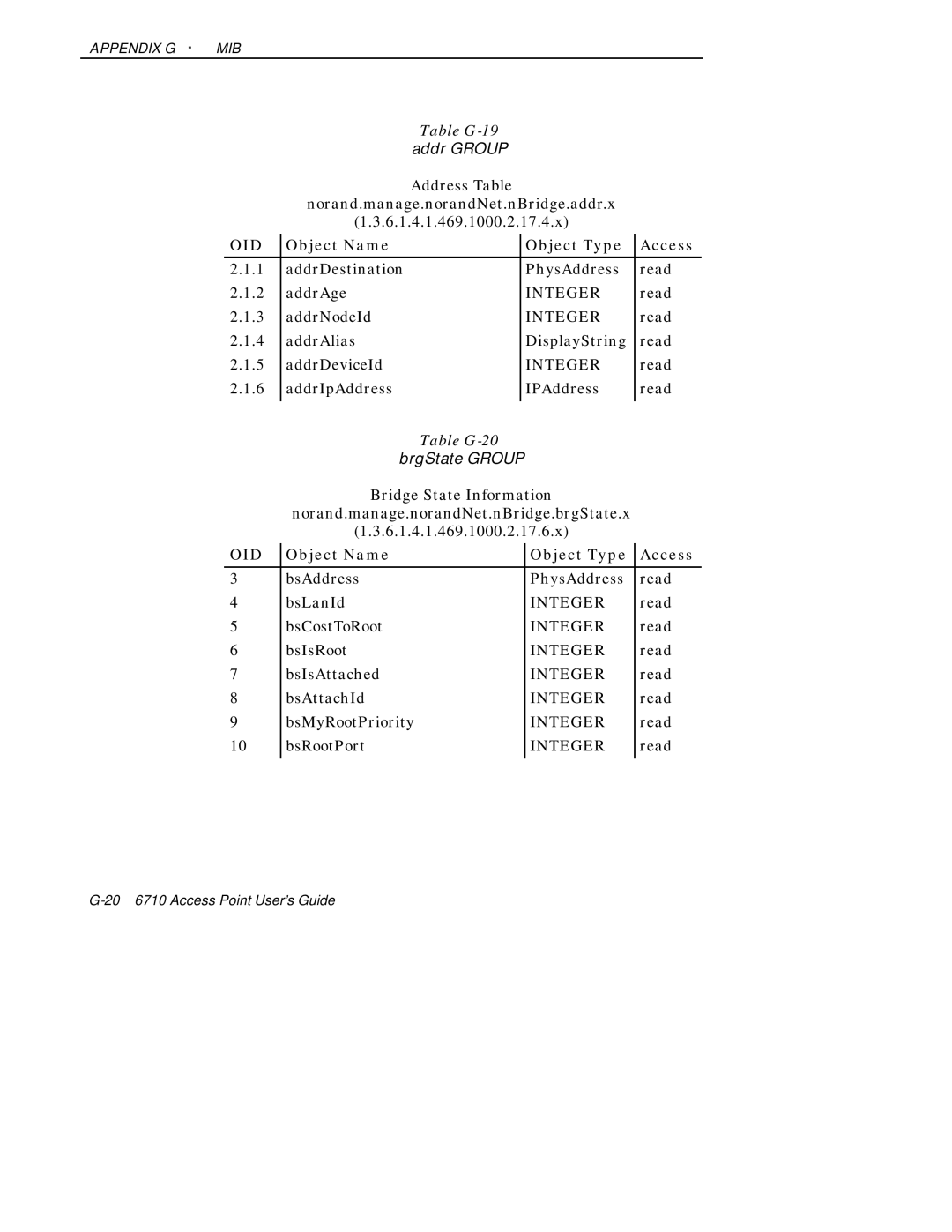 Intermec 6710 manual Addr Group 