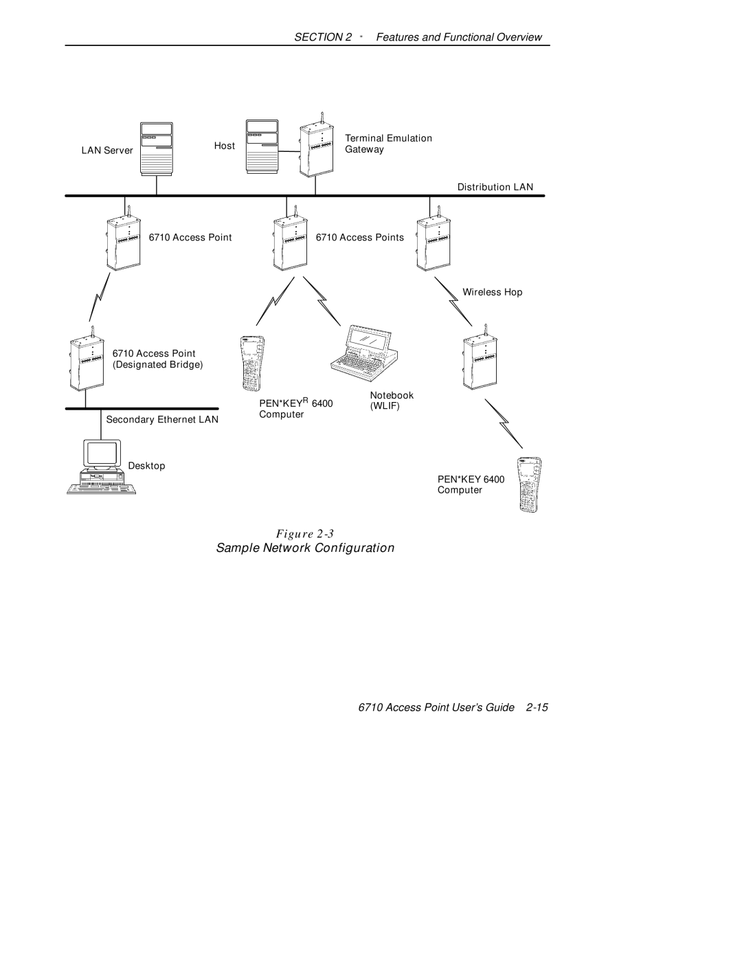 Intermec 6710 manual Sample Network Configuration 