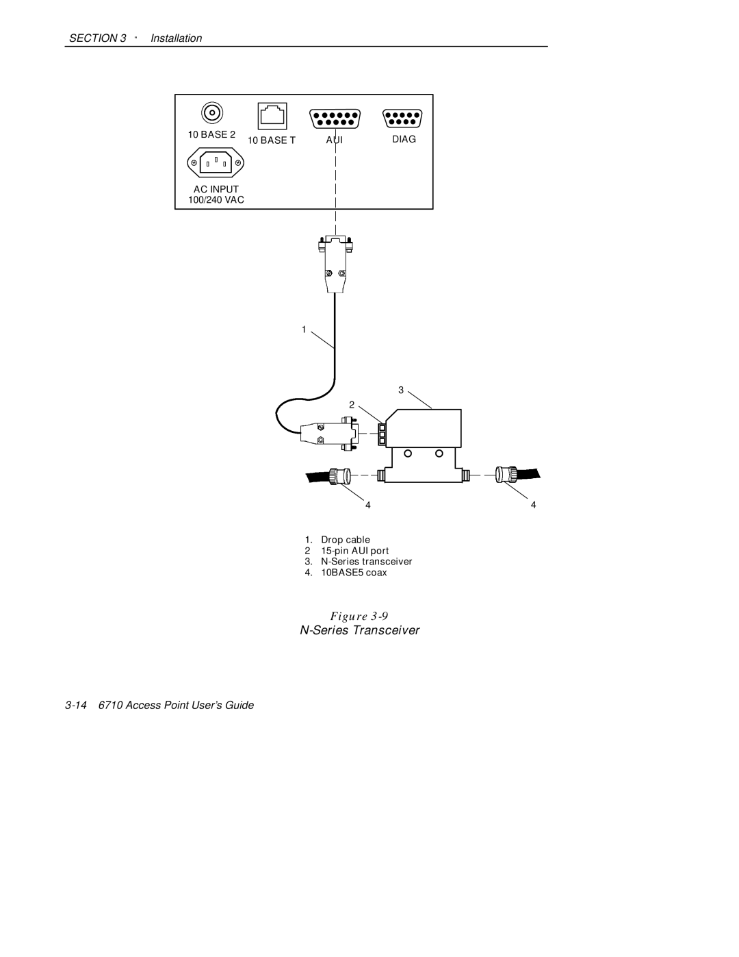 Intermec 6710 manual Series Transceiver 