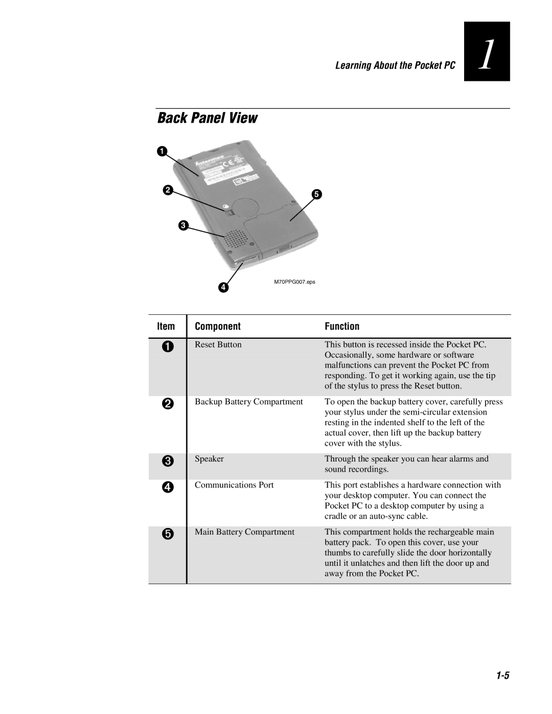 Intermec 70 manual Back Panel View 