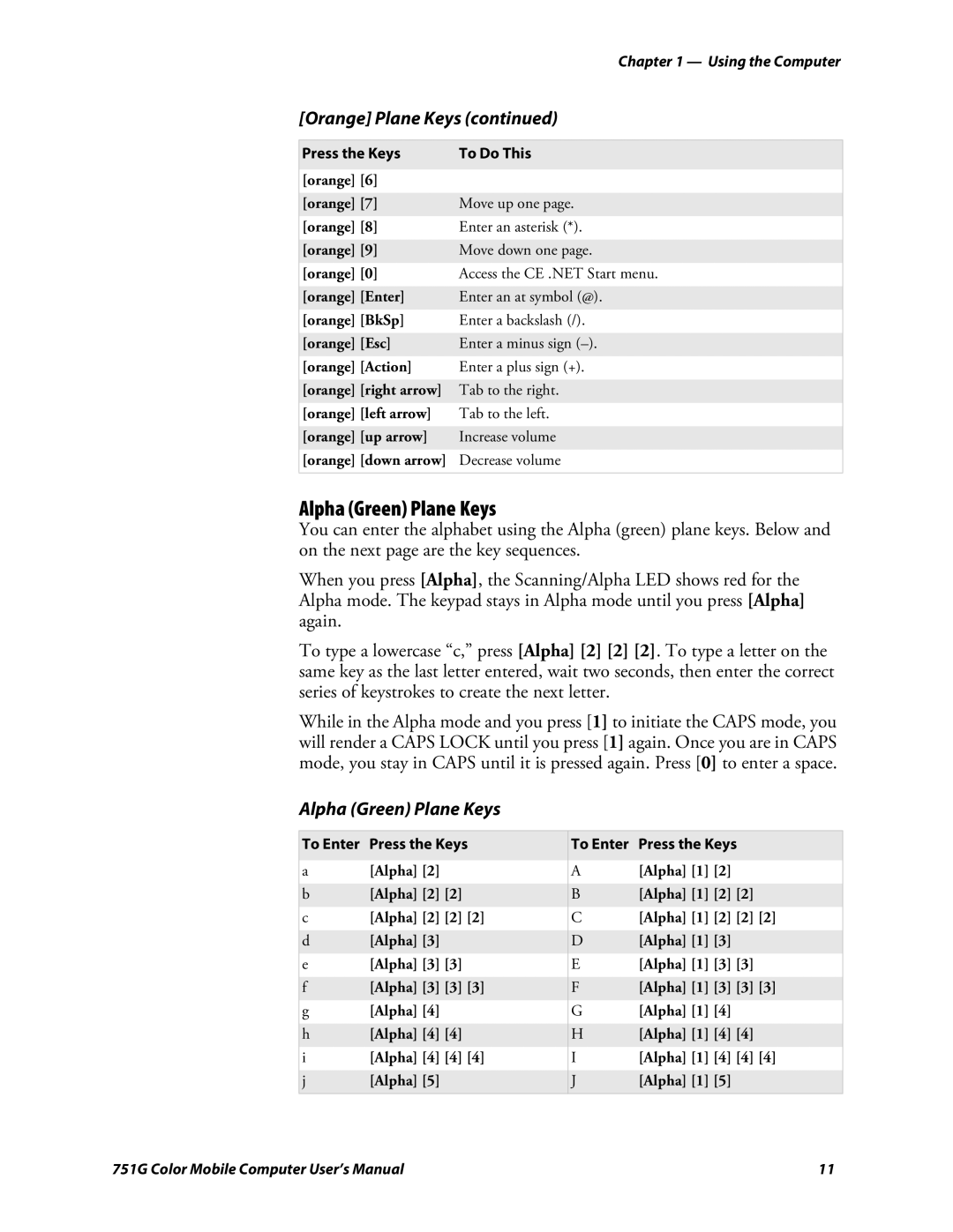 Intermec 751G user manual Alpha Green Plane Keys, To Enter Press the Keys 