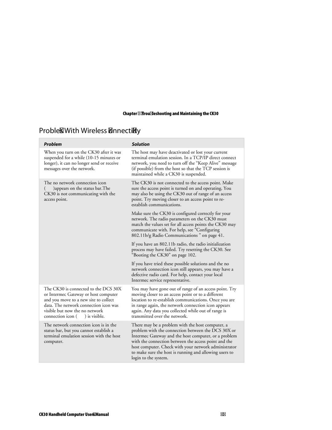 Intermec CK30 user manual Problems With Wireless Connectivity 