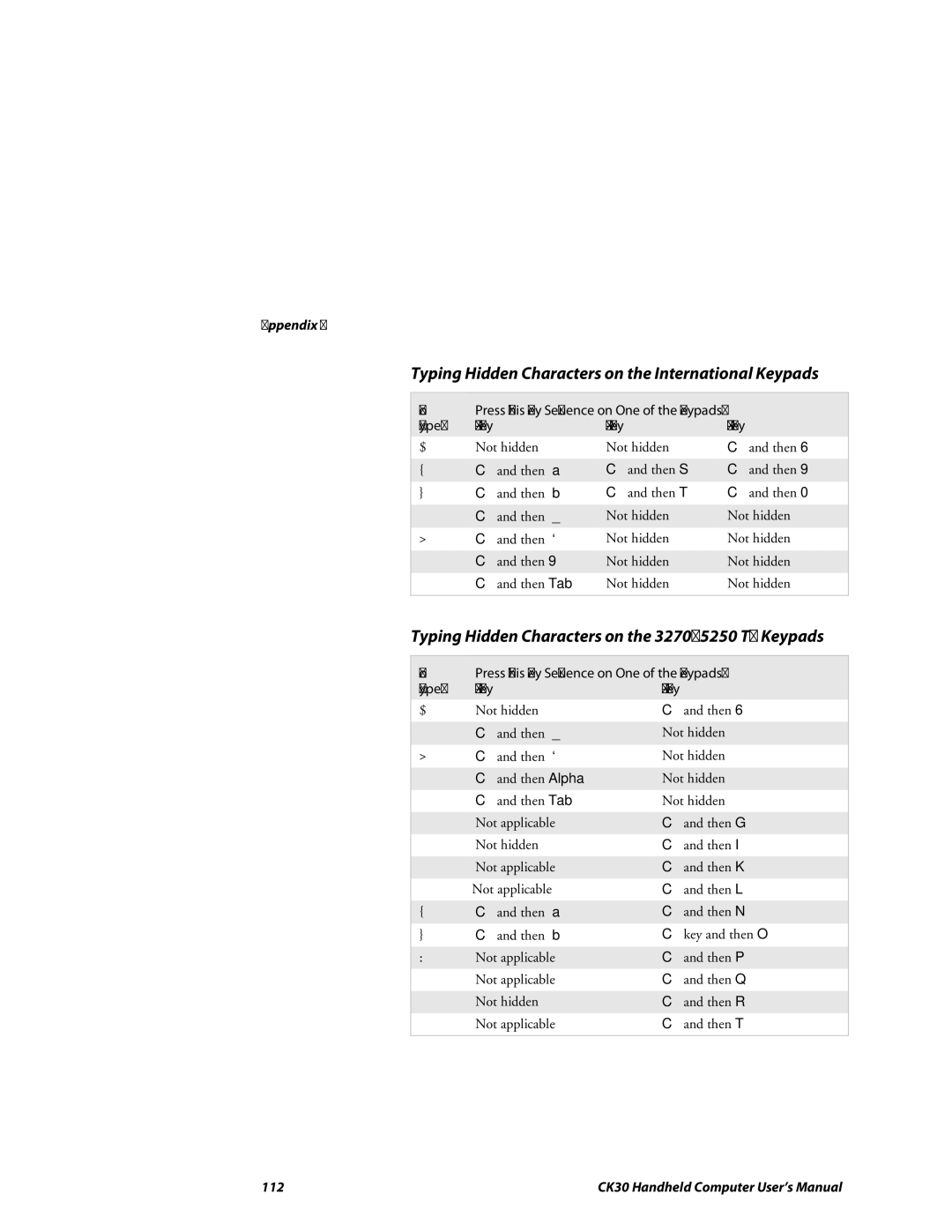 Intermec CK30 Typing Hidden Characters on the International Keypads, Typing Hidden Characters on the 3270/5250 TE Keypads 