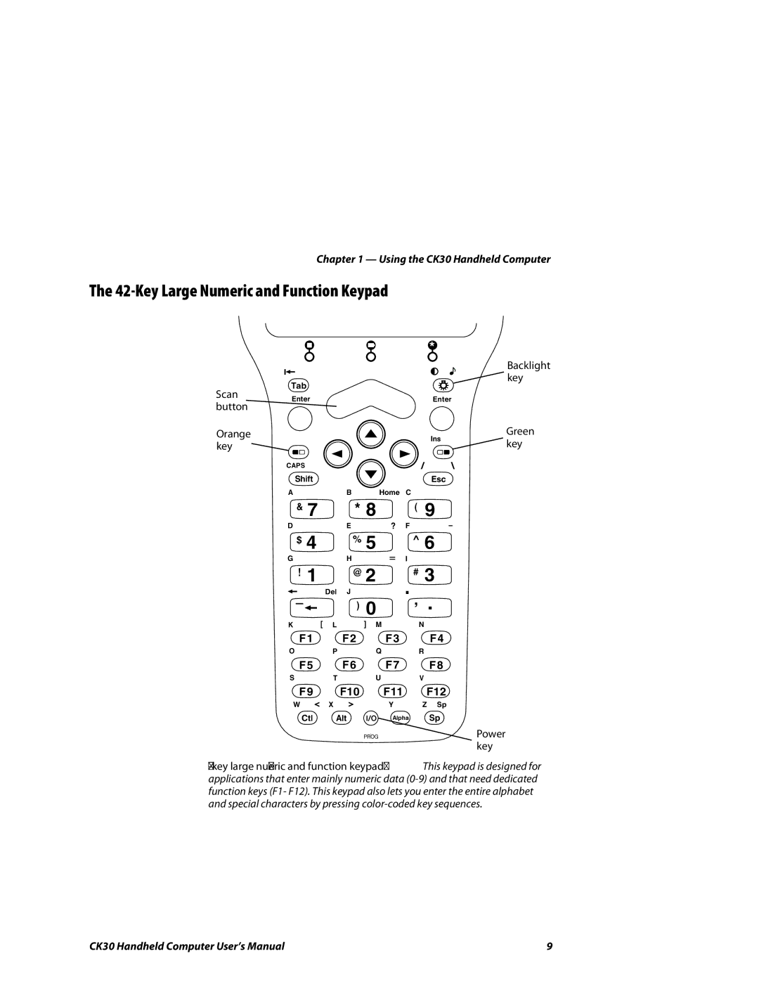 Intermec CK30 user manual Key Large Numeric and Function Keypad 