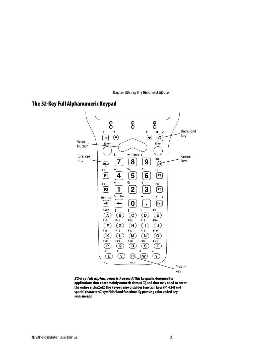 Intermec CK30 user manual Key Full Alphanumeric Keypad, Orange Key 