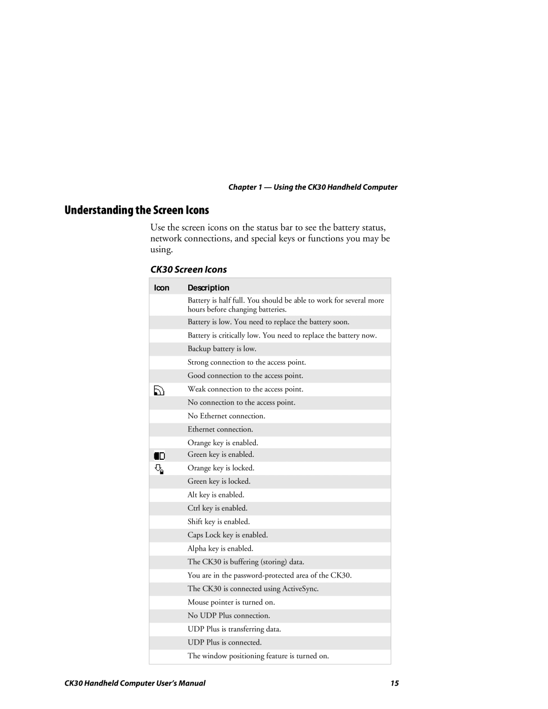 Intermec user manual Understanding the Screen Icons, CK30 Screen Icons, Icon Description 