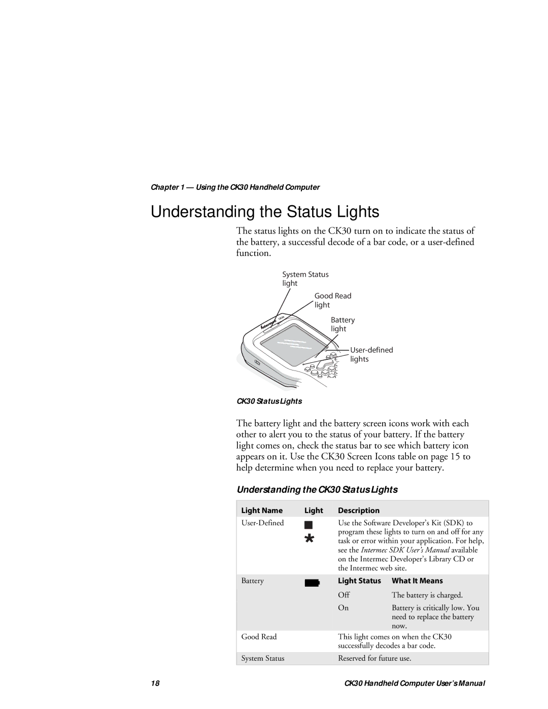 Intermec user manual Understanding the Status Lights, Understanding the CK30 Status Lights, Light Name Description 