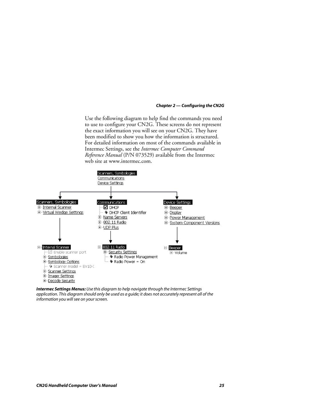 Intermec user manual Configuring the CN2G 