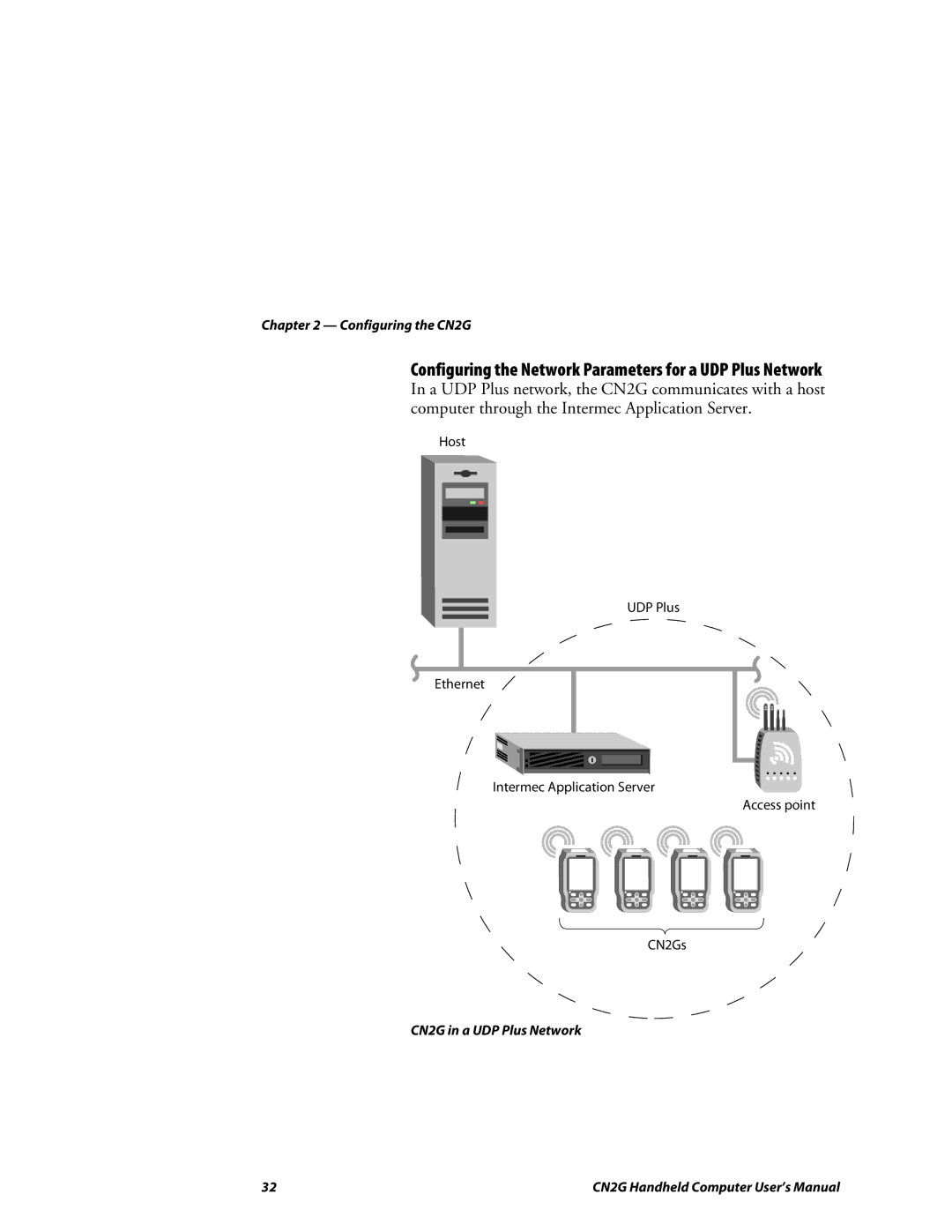 Intermec CN2G user manual Configuring the Network Parameters for a UDP Plus Network 