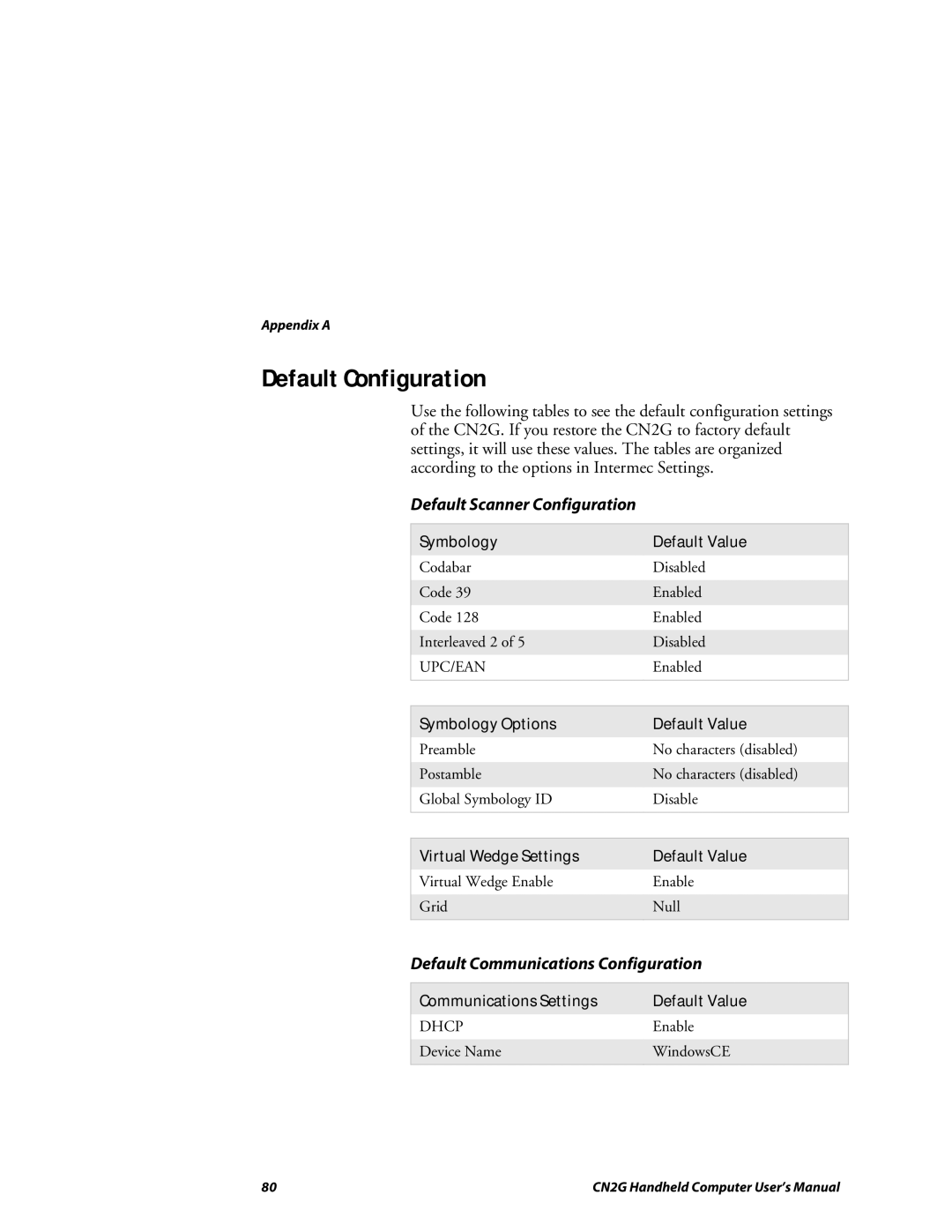 Intermec CN2G user manual Default Configuration, Default Scanner Configuration, Default Communications Configuration 