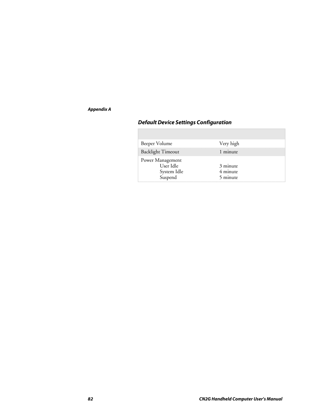 Intermec CN2G user manual Default Device Settings Configuration, Device Settings Default Value 