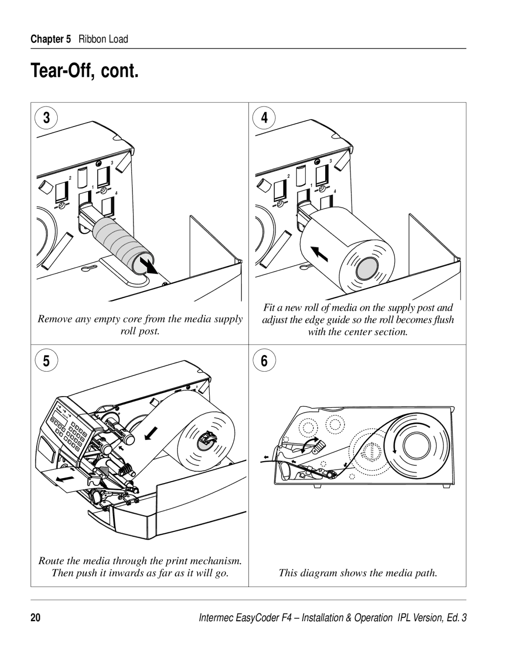 Intermec F4 manual Tear-Off 