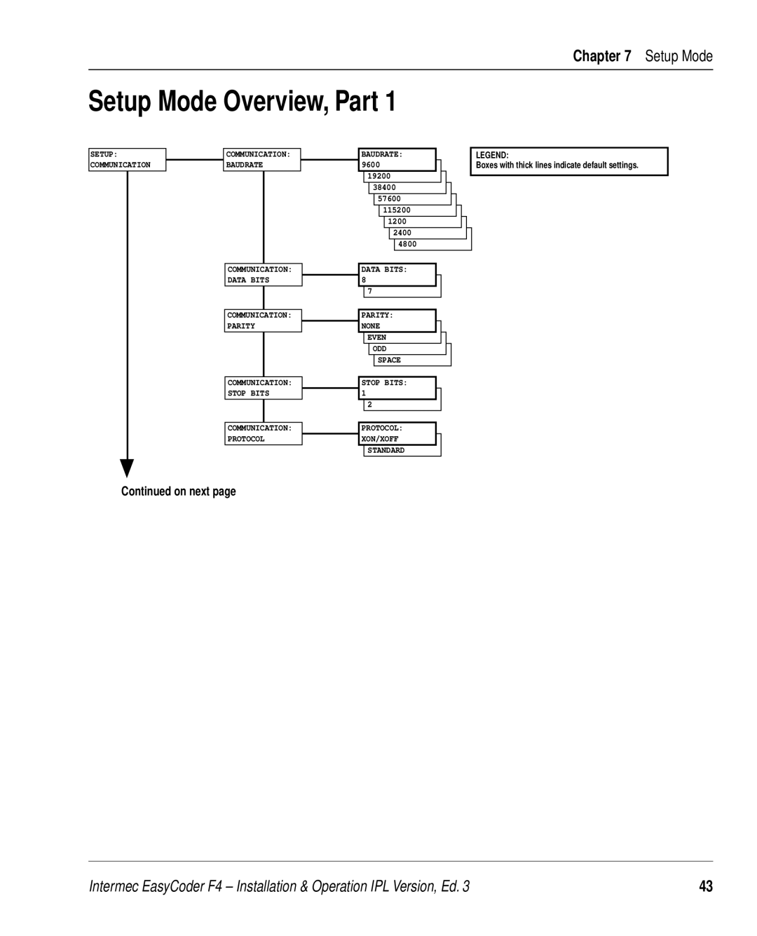 Intermec F4 manual Setup Mode Overview, Part 