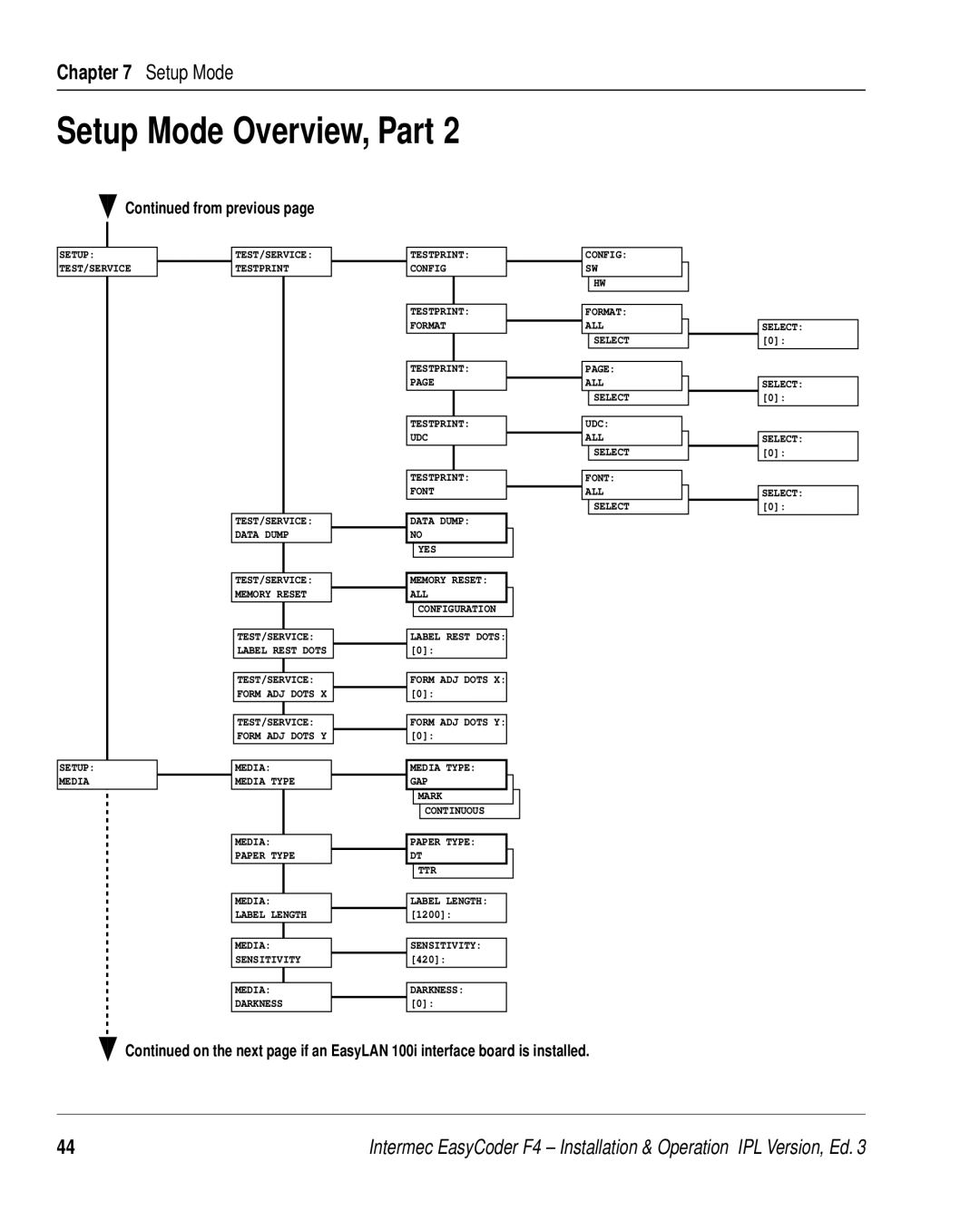 Intermec F4 manual From previous 