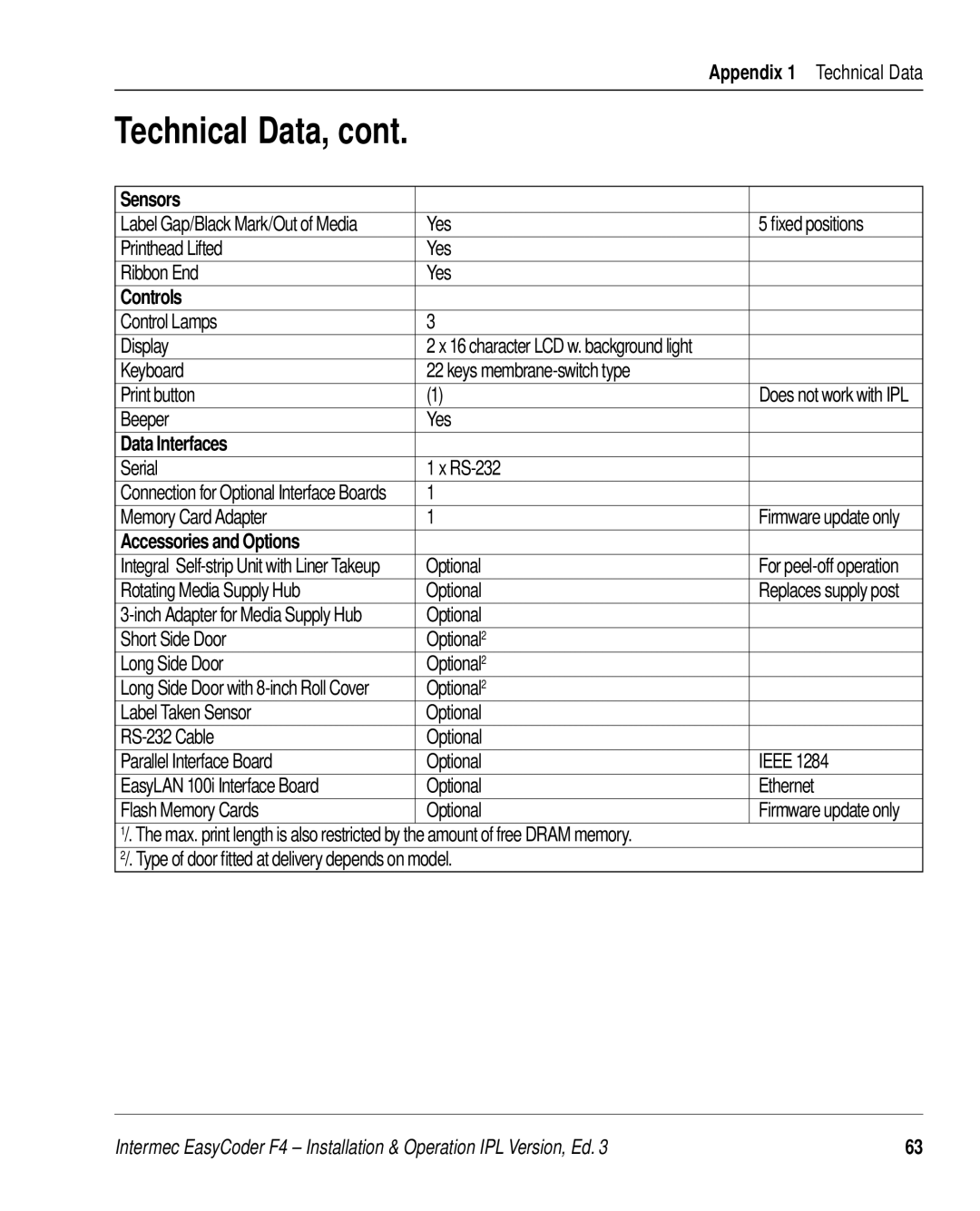 Intermec F4 manual Sensors, Controls, Data Interfaces, Accessories and Options 