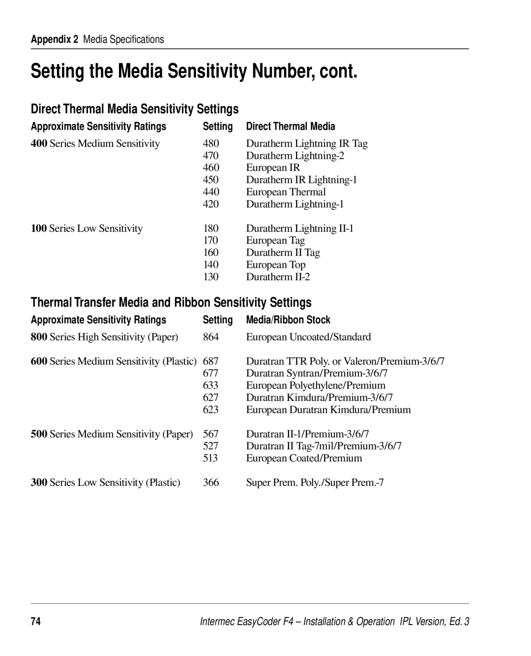 Intermec F4 Setting the Media Sensitivity Number, Direct Thermal Media Sensitivity Settings, Setting Direct Thermal Media 