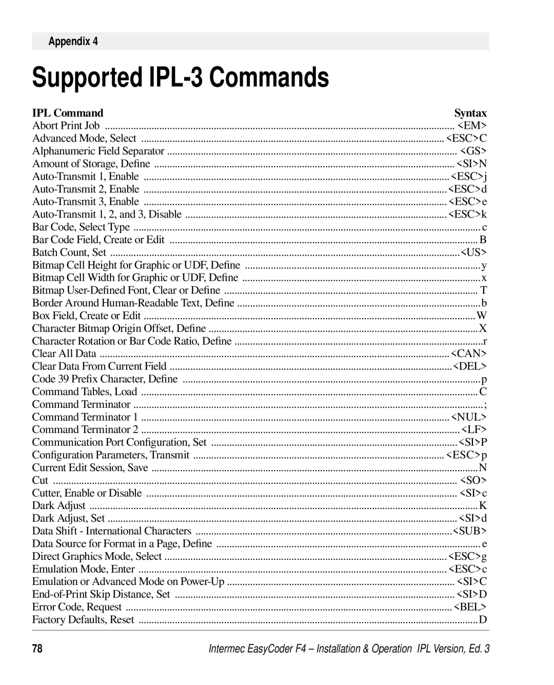 Intermec F4 manual Supported IPL-3 Commands 