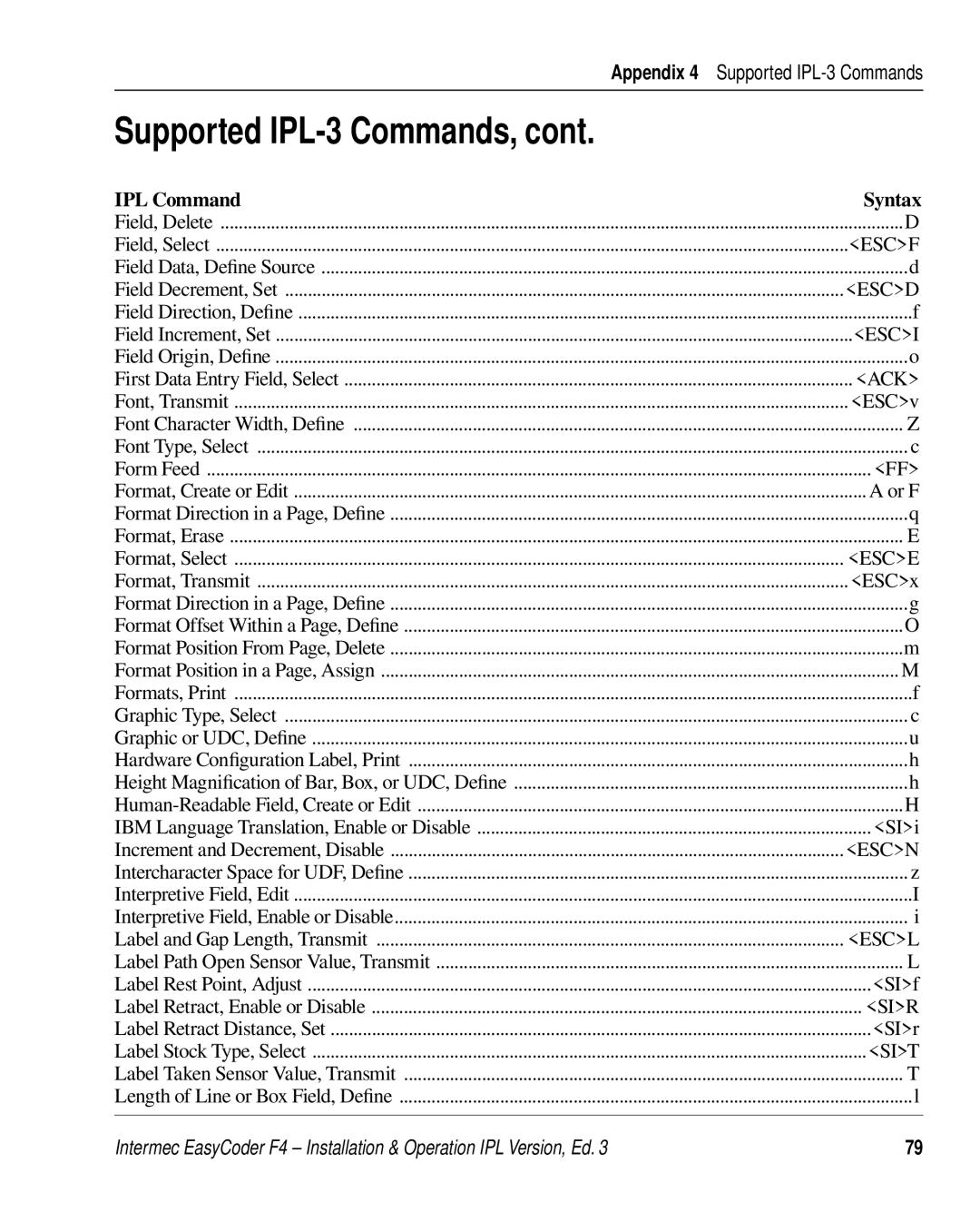 Intermec F4 manual Supported IPL-3 Commands 