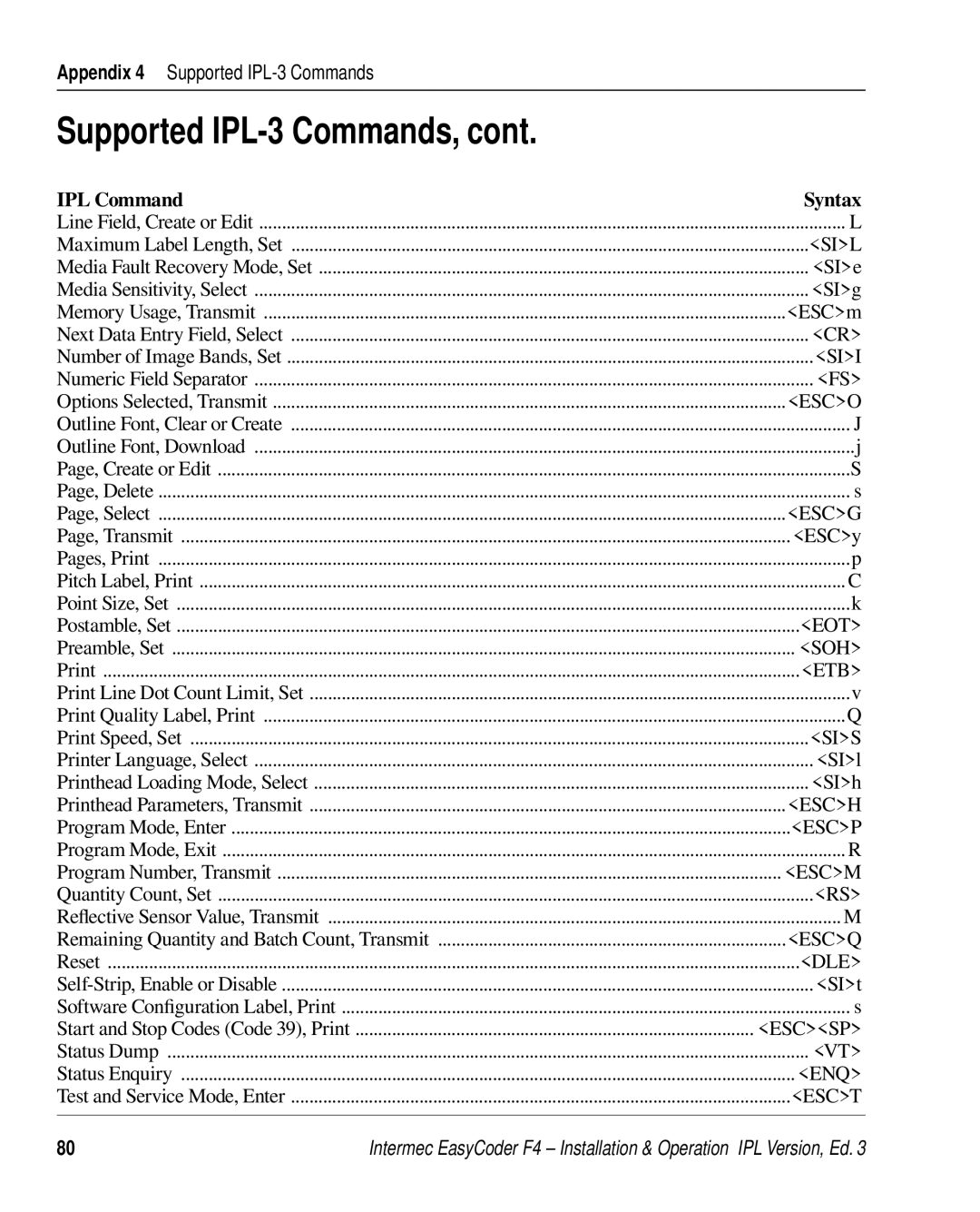 Intermec F4 manual Supported IPL-3 Commands 