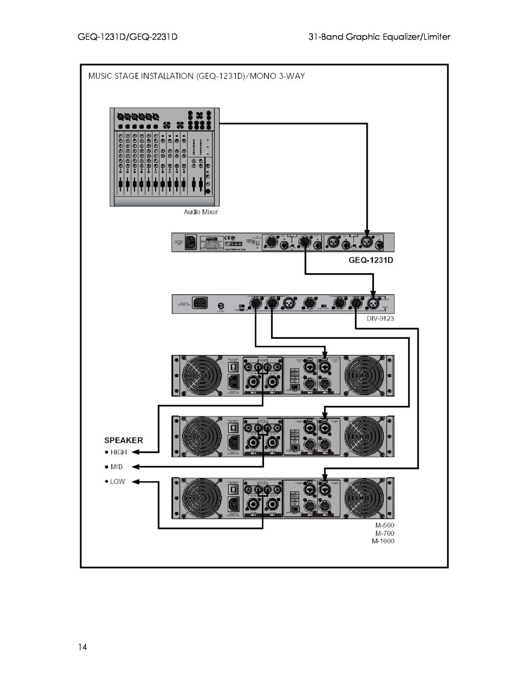 Intermec manual GEQ-1231D/GEQ-2231D, BandGraphic Equalizer/Limiter 