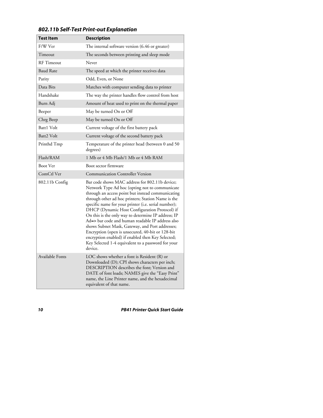 Intermec PB41 quick start 802.11b Self-Test Print-out Explanation, Test Item Description 