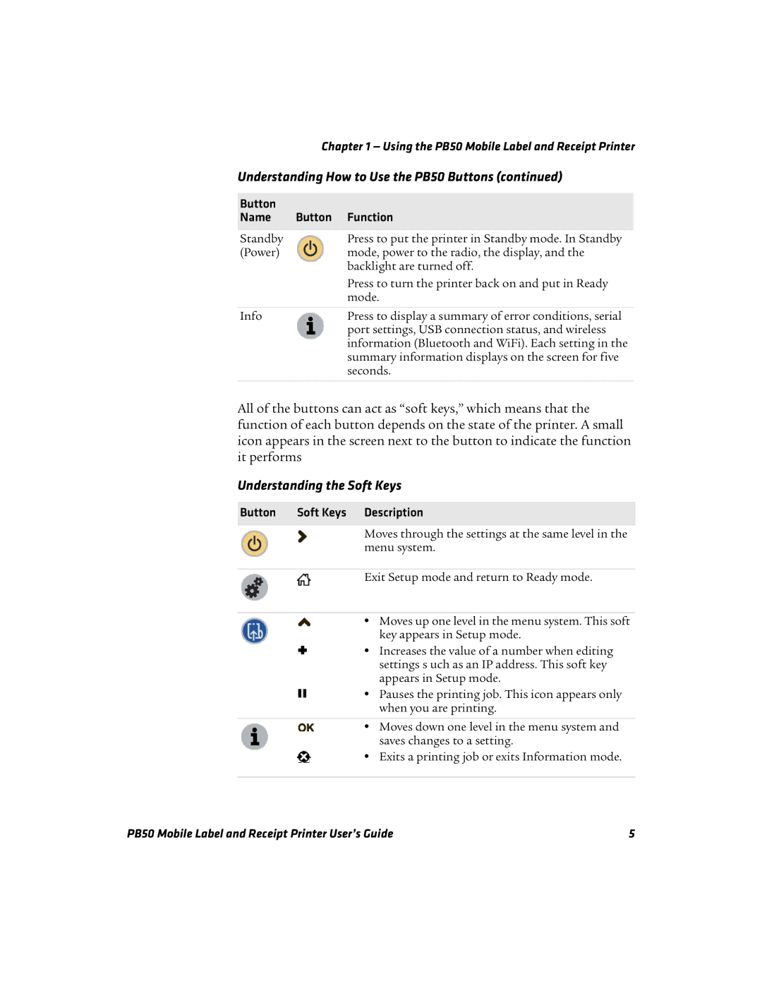 Intermec PB50 manual Understanding the Soft Keys, Button Name Function, Button Soft Keys Description 