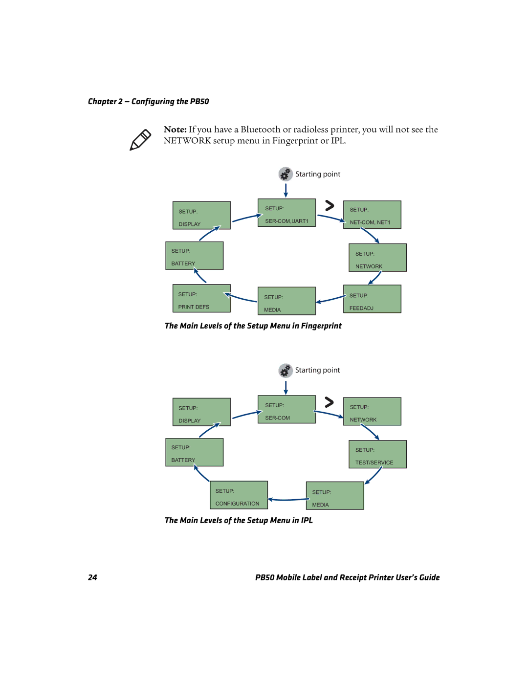 Intermec PB50 manual Main Levels of the Setup Menu in Fingerprint 