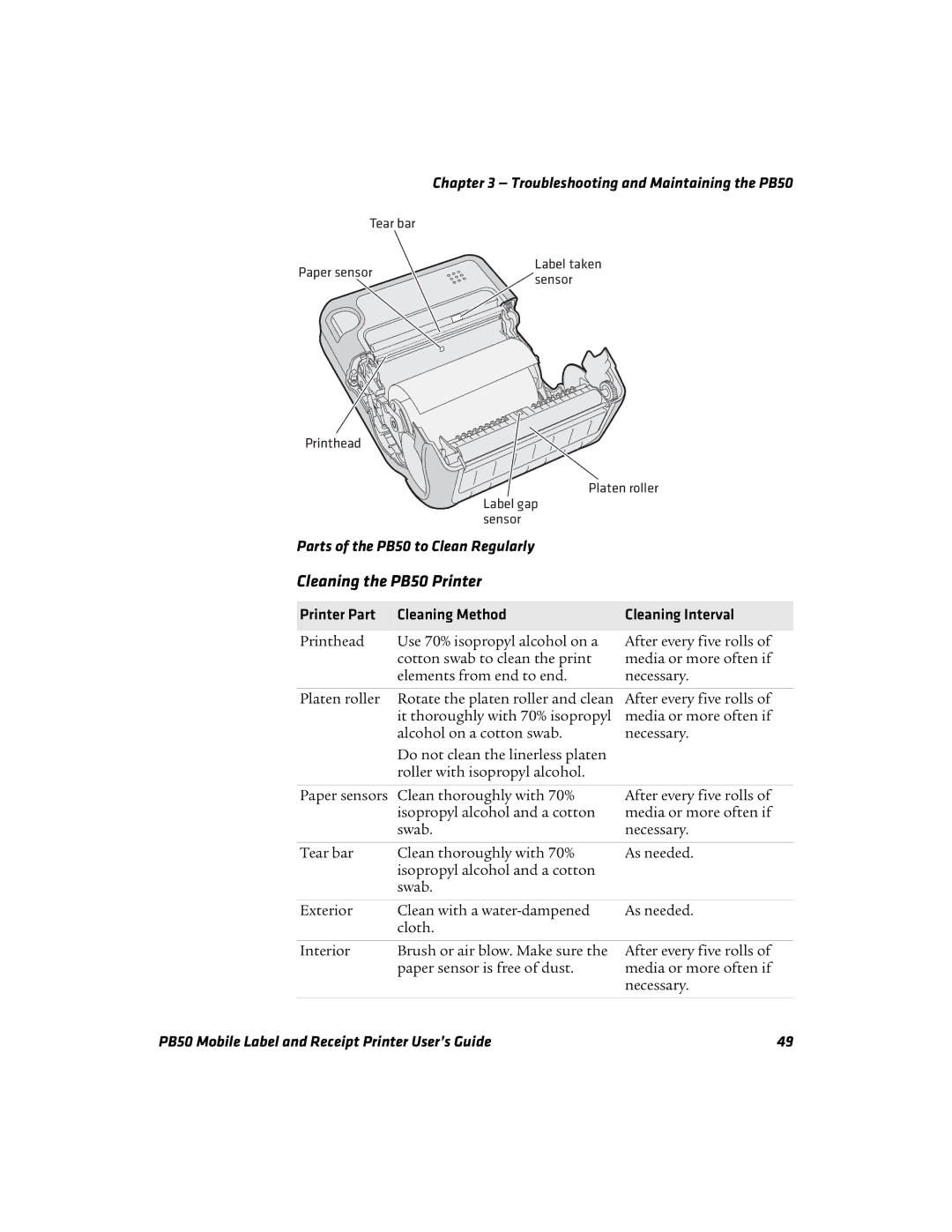 Intermec manual Cleaning the PB50 Printer, Printer Part Cleaning Method Cleaning Interval 