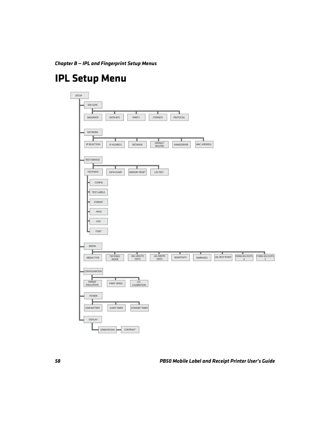 Intermec PB50 manual IPL Setup Menu 