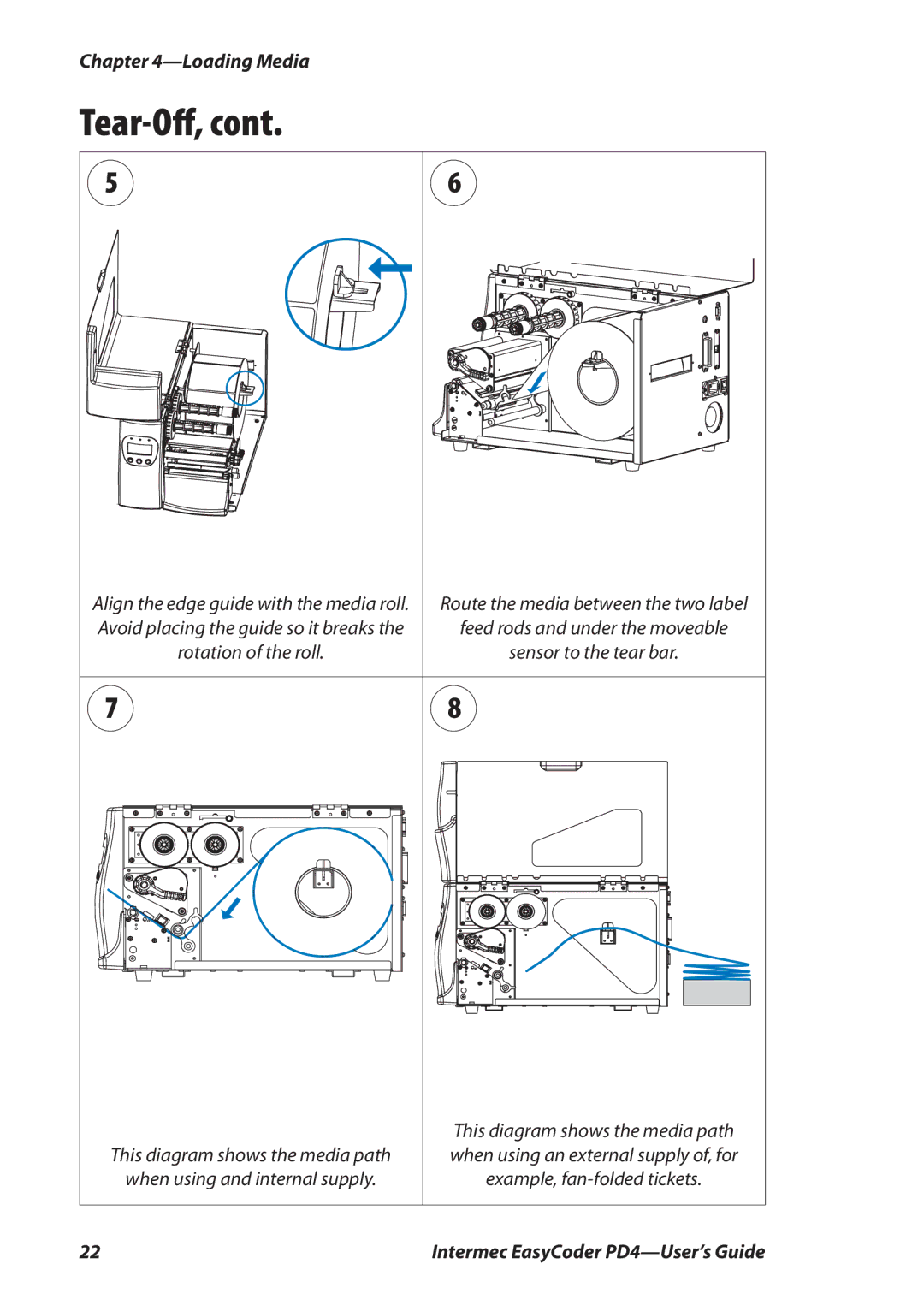 Intermec PD4 manual Rotation of the roll 