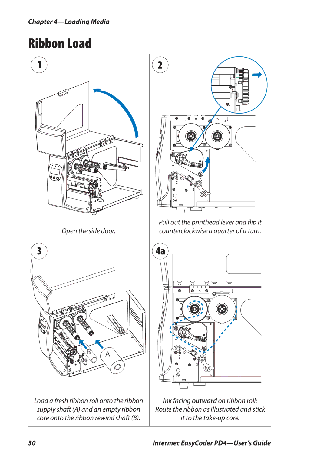 Intermec PD4 manual Ribbon Load 