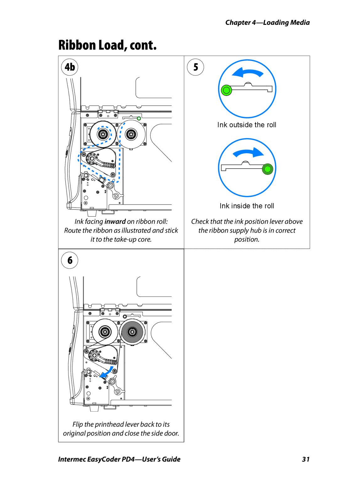 Intermec PD4 manual Ribbon Load, Ink outside the roll 
