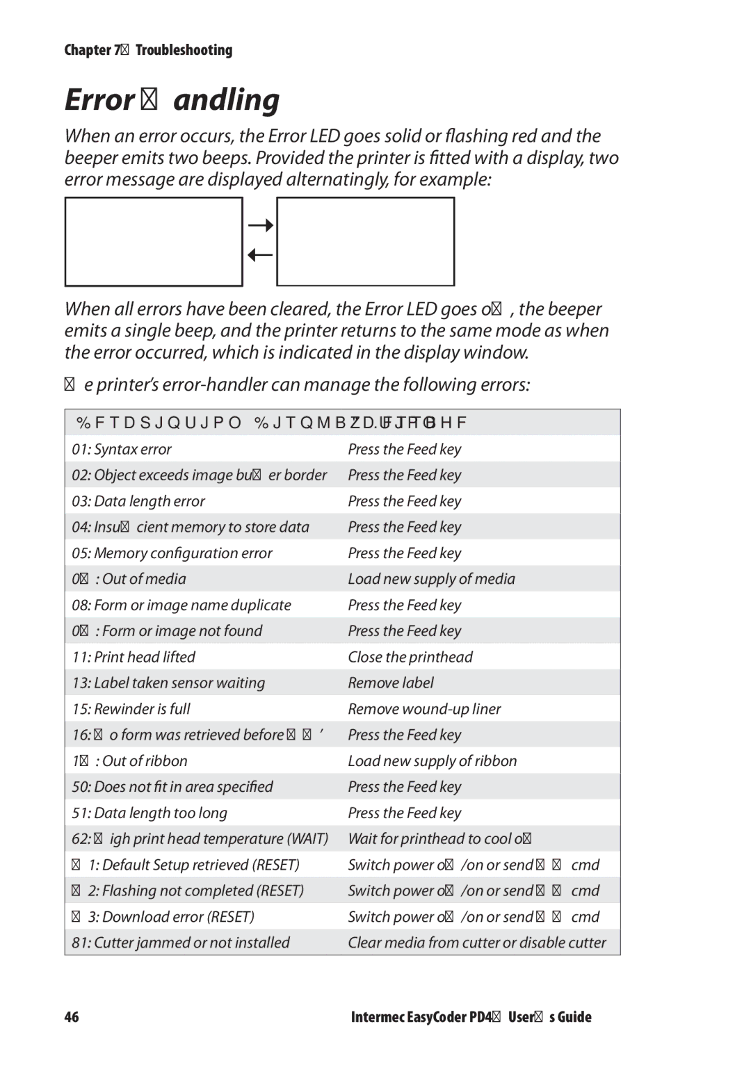 Intermec PD4 manual Error Handling, Description/Display Message, Action 