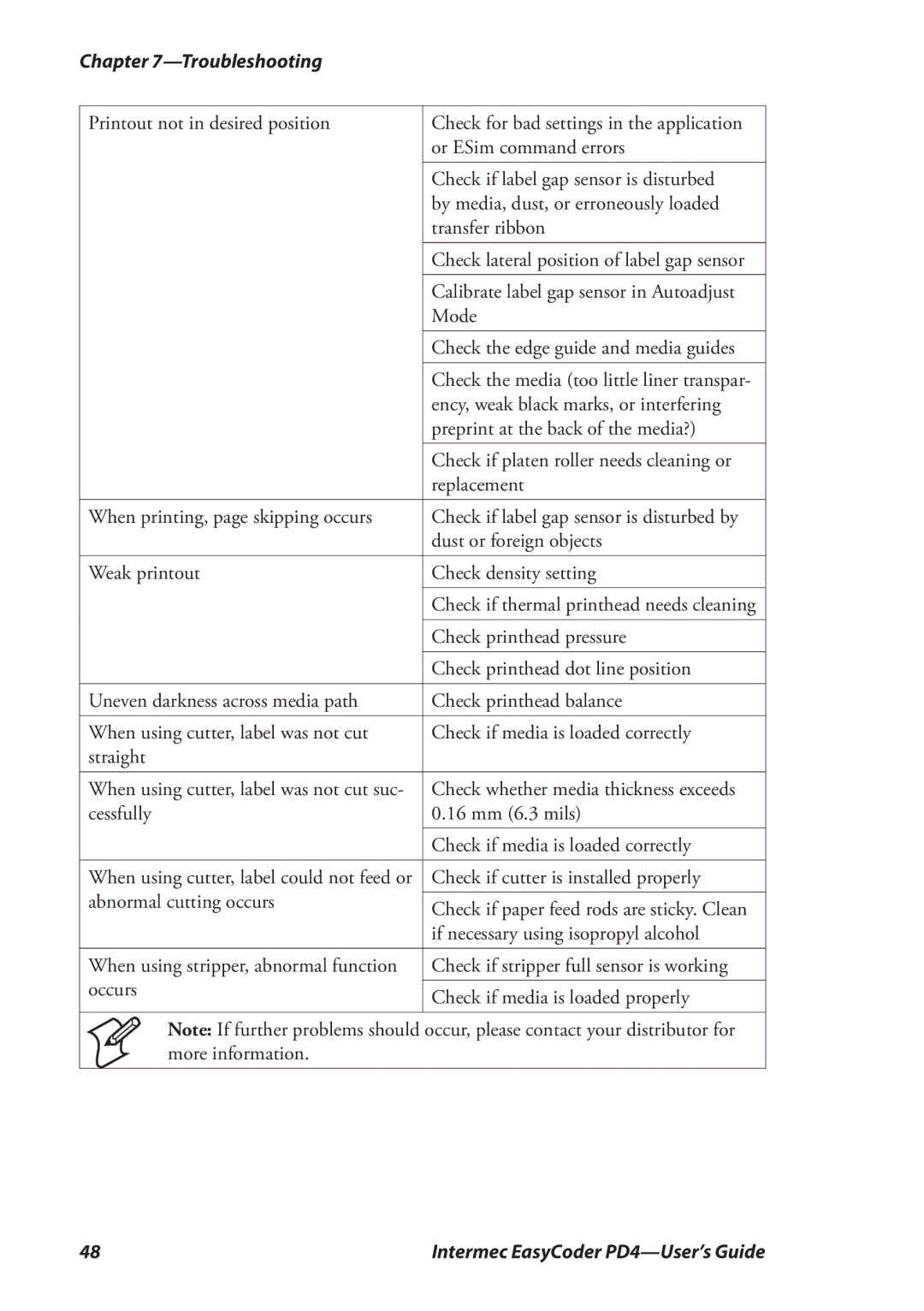 Intermec PD4 manual Printout not in desired position 