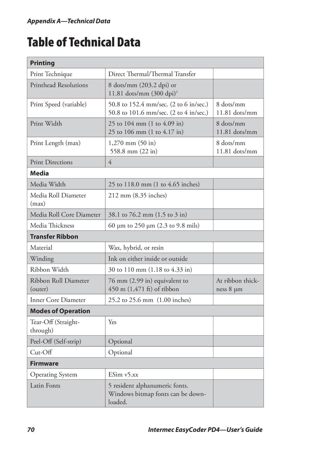 Intermec PD4 manual Table of Technical Data 