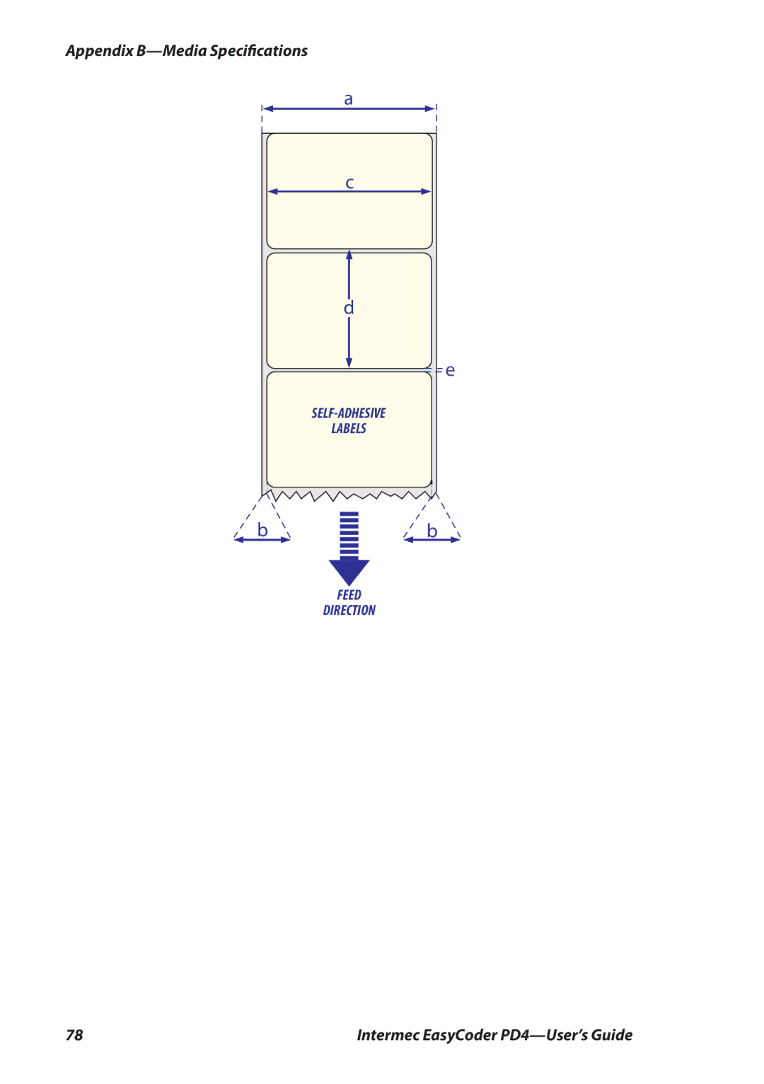 Intermec PD4 manual SELF-ADHESIVE Labels Feed Direction 