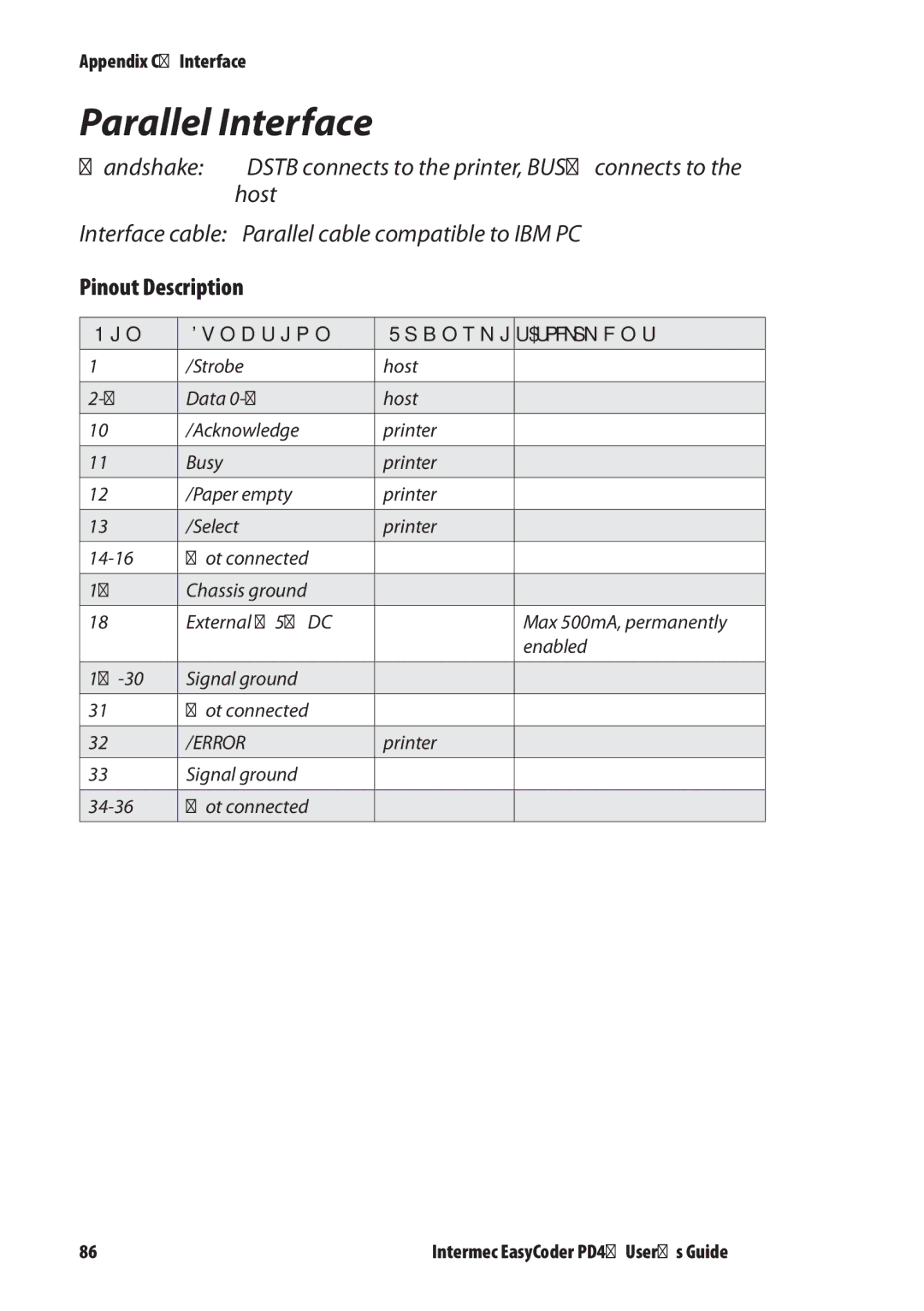 Intermec PD4 manual Parallel Interface, Pin Function Transmitter Comment 