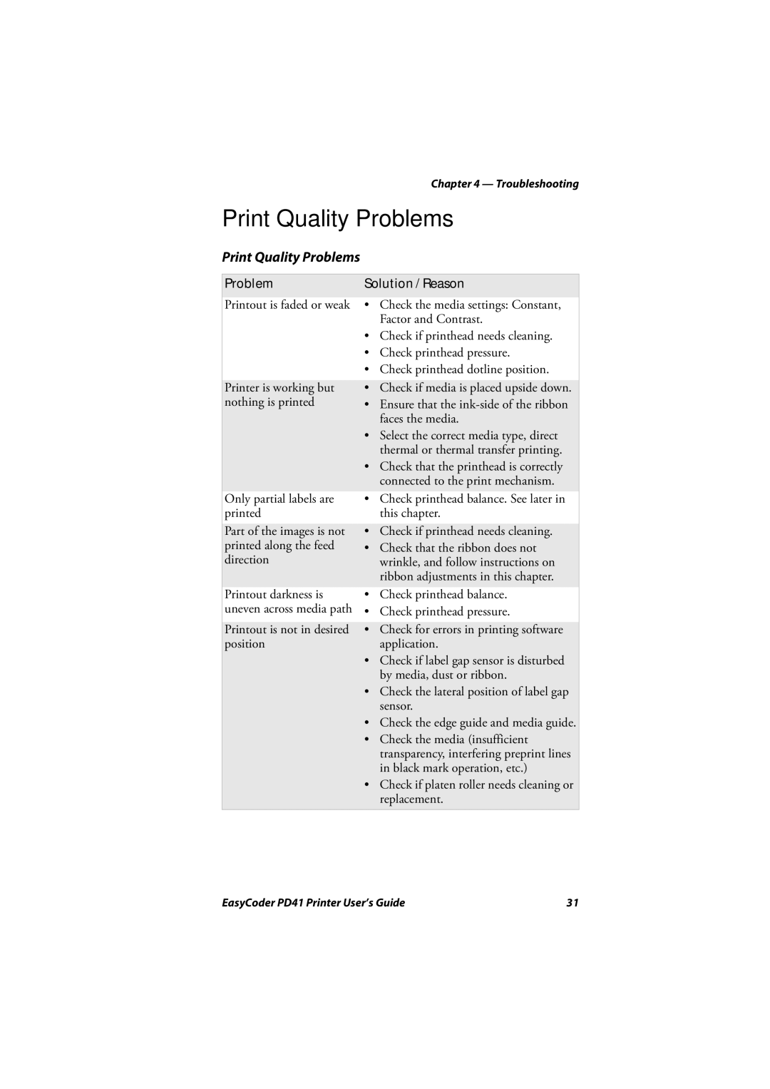 Intermec PD41 manual Print Quality Problems 