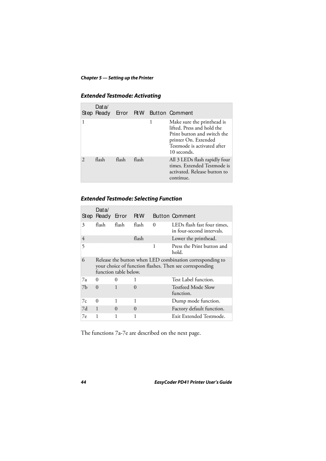 Intermec PD41 manual Extended Testmode Activating, Extended Testmode Selecting Function 