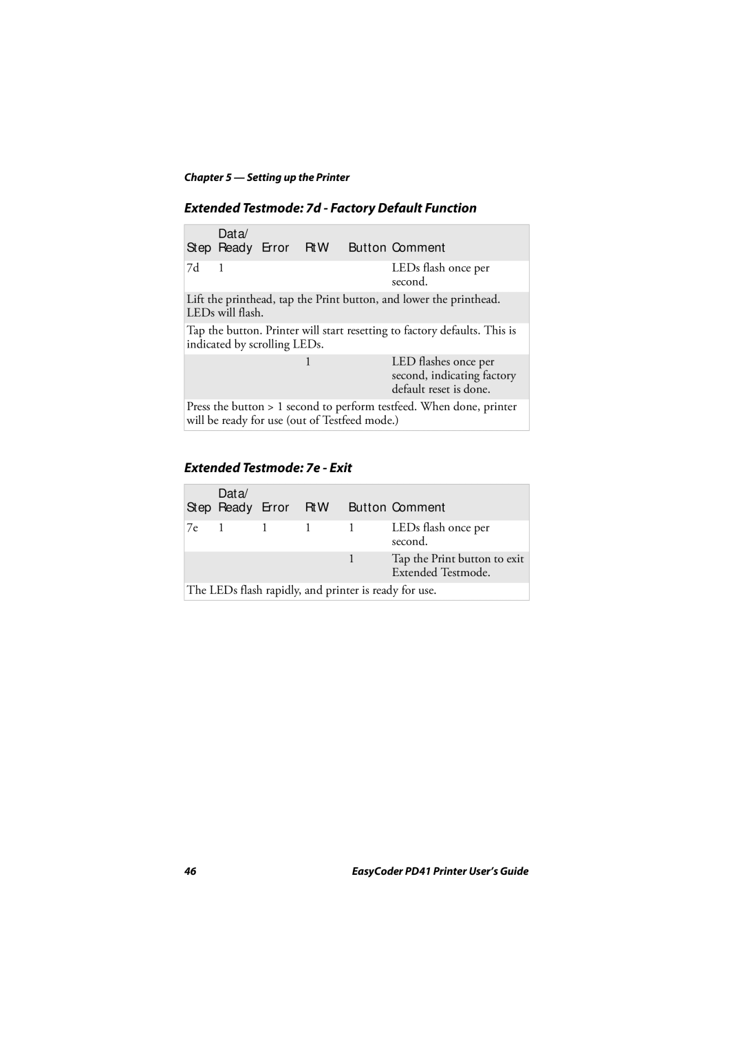 Intermec PD41 manual Extended Testmode 7d Factory Default Function, Extended Testmode 7e Exit 