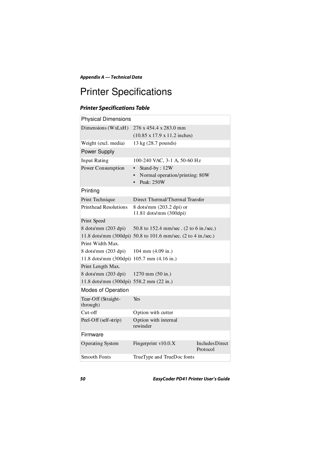 Intermec PD41 manual Printer Specifications Table 
