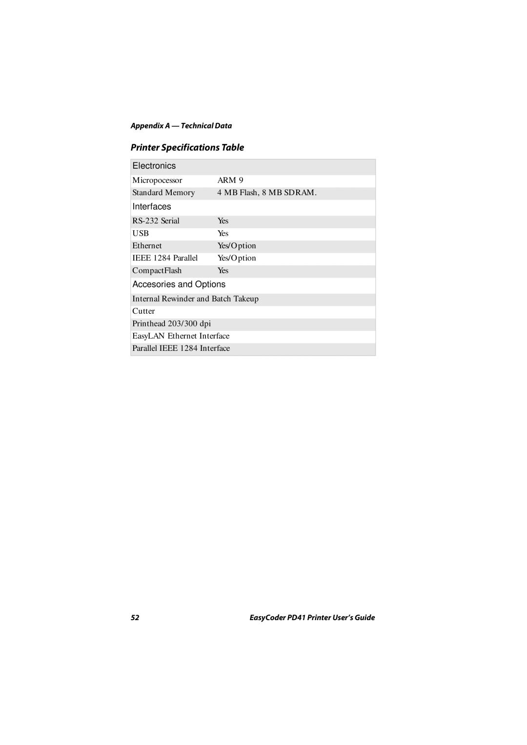 Intermec PD41 manual Electronics, Interfaces, Accesories and Options 