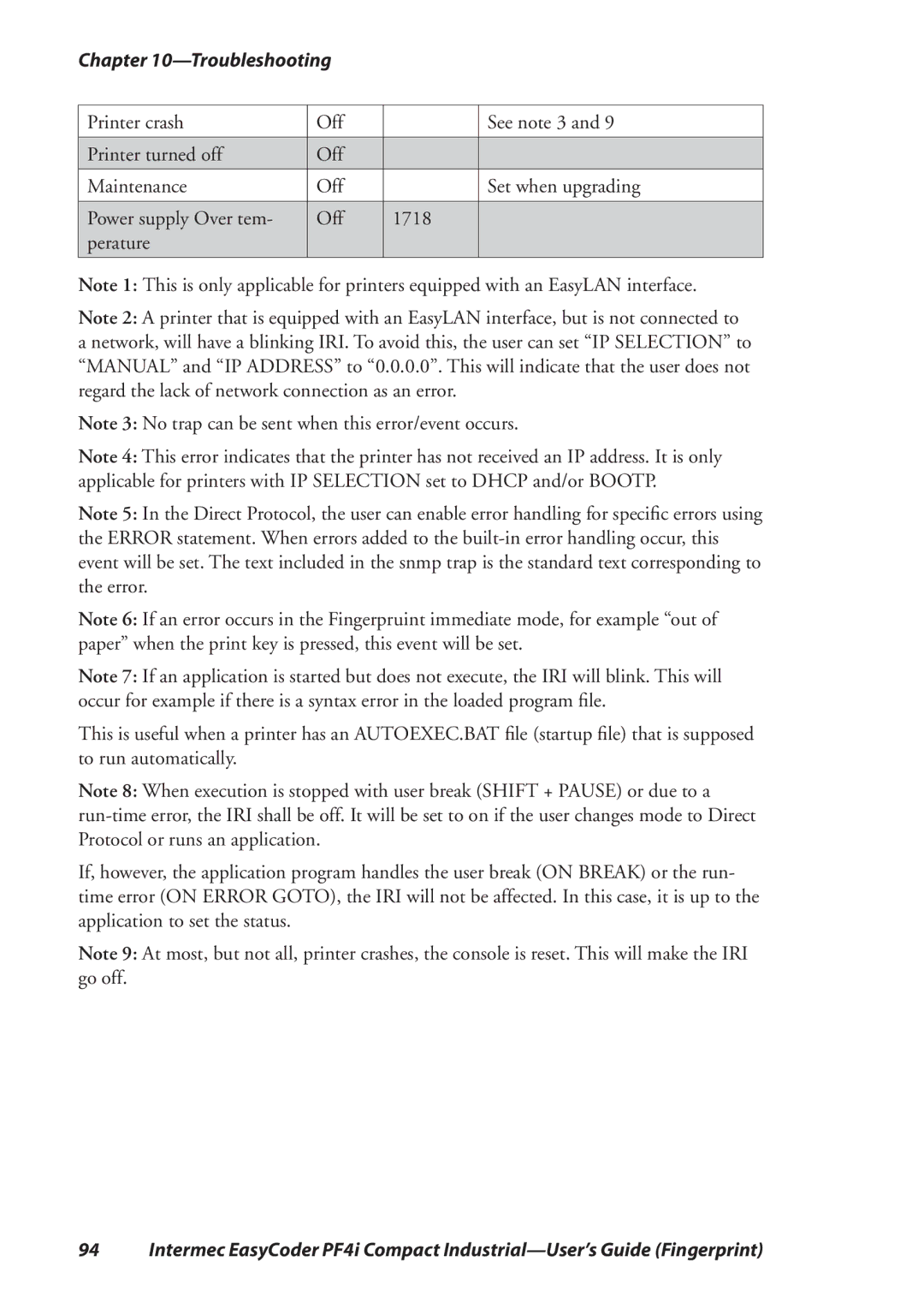 Intermec PF4I manual Troubleshooting 